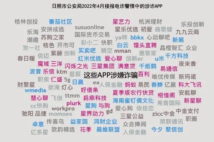 注意，这些APP涉嫌诈骗！