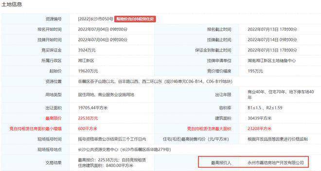 2022长沙第二批集中供地 30轮竞价永州嘉信溢价摘得观沙岭商住地