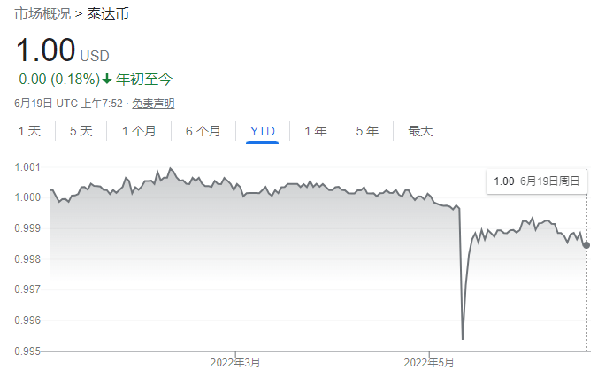 没有央行救市的“雷曼危机”有多惨？币圈告诉你