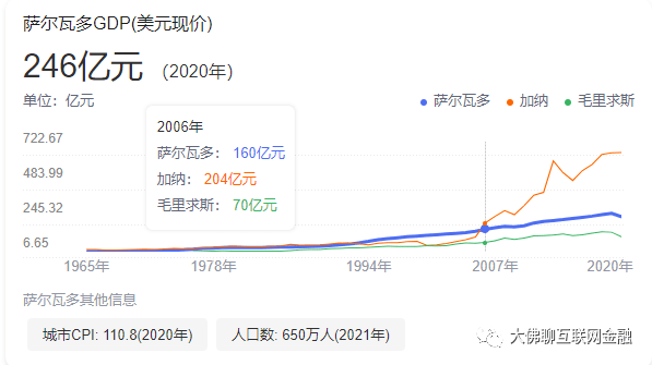 币圈怎么了