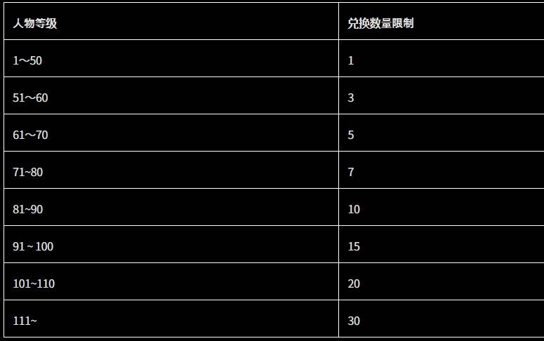 四神多开起号搬砖教程 四神辅助挂机打金攻略