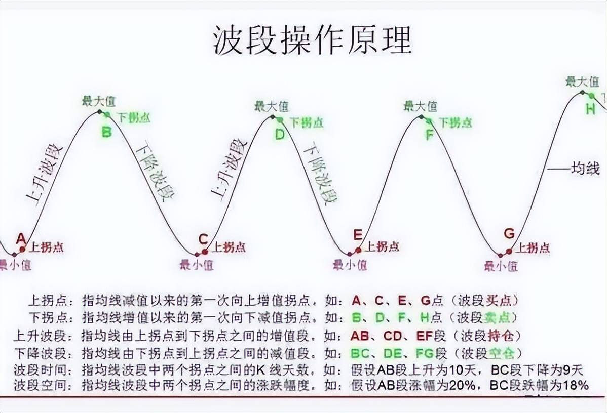 北大女博士罕见发声：不外传的“波段操作”，该如何更好使用呢？