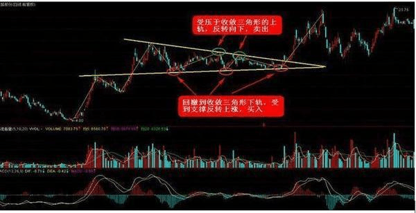 中国股市：如何在一只股票中进行波段操作？建议看懂了再炒股！