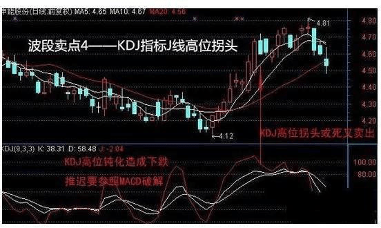 中国股市：如何在一只股票中进行波段操作？建议看懂了再炒股！
