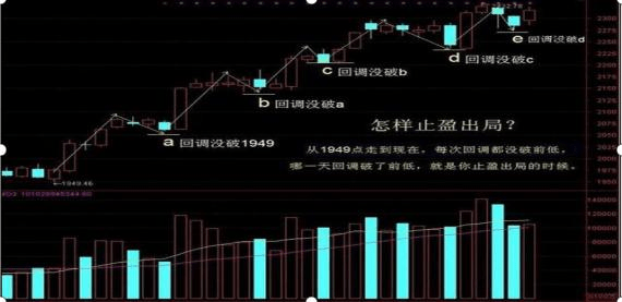中国股市：如何在一只股票中进行波段操作？建议看懂了再炒股！