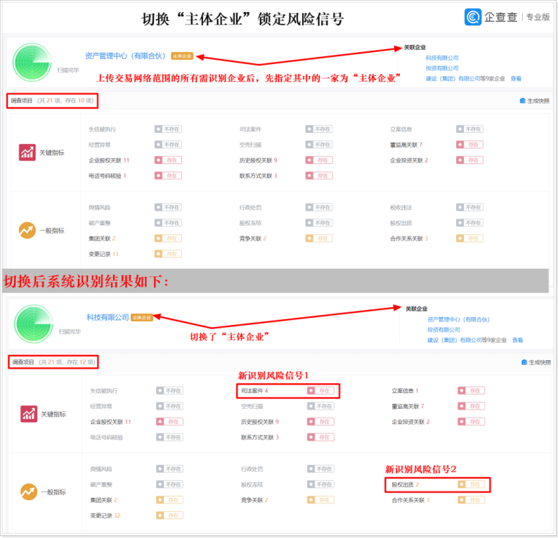 锁定企业关系网，企查查助力金融机构可疑交易甄别