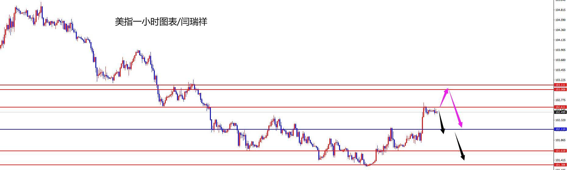黄金波段多如期拉升，短期1850突破后将继续加速