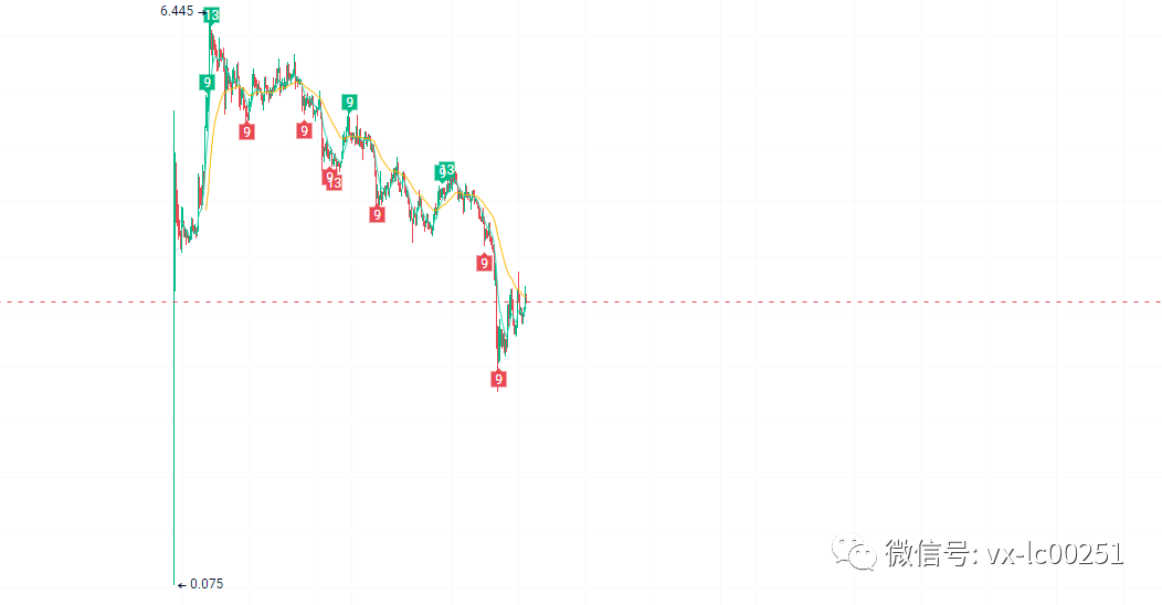 曾经的爆火的C98，今日上线Coinbase能起死回生吗？