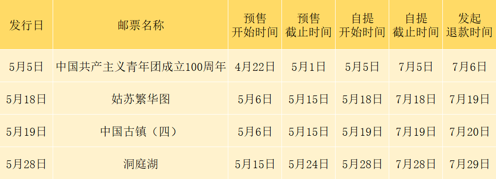 ​5月，这枚纪念币要开约！同系列已涨6.5倍！这个年份的硬币，升值35倍！快来碰碰运气！