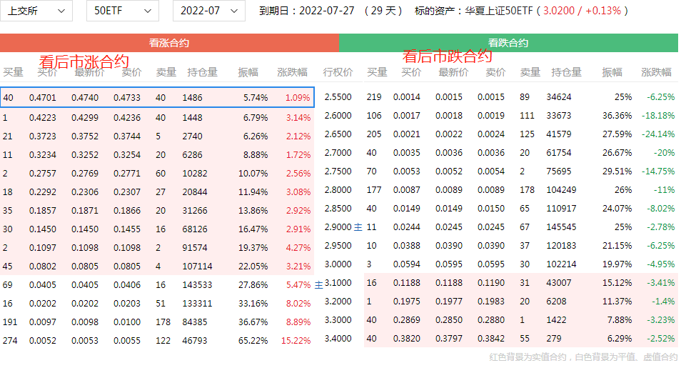 上证50ETF期权如何交易？