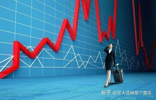 50ETF期权交易要考什么？