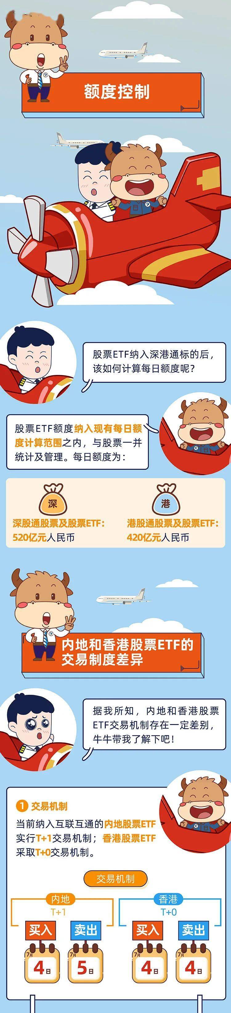 “ETF纳入深港通啦！”之三 | 深港通ETF交易安排