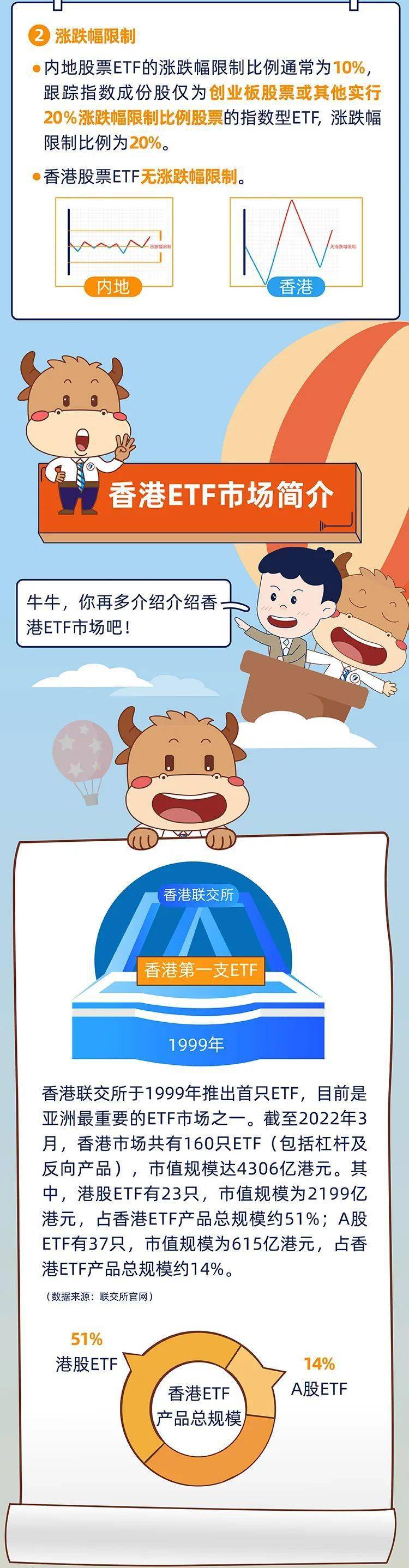 “ETF纳入深港通啦！”之三 | 深港通ETF交易安排