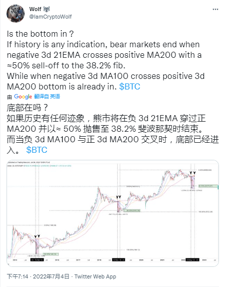 交易员称，关键的比特币图表“将在 7 月 15 日之前确认触底”