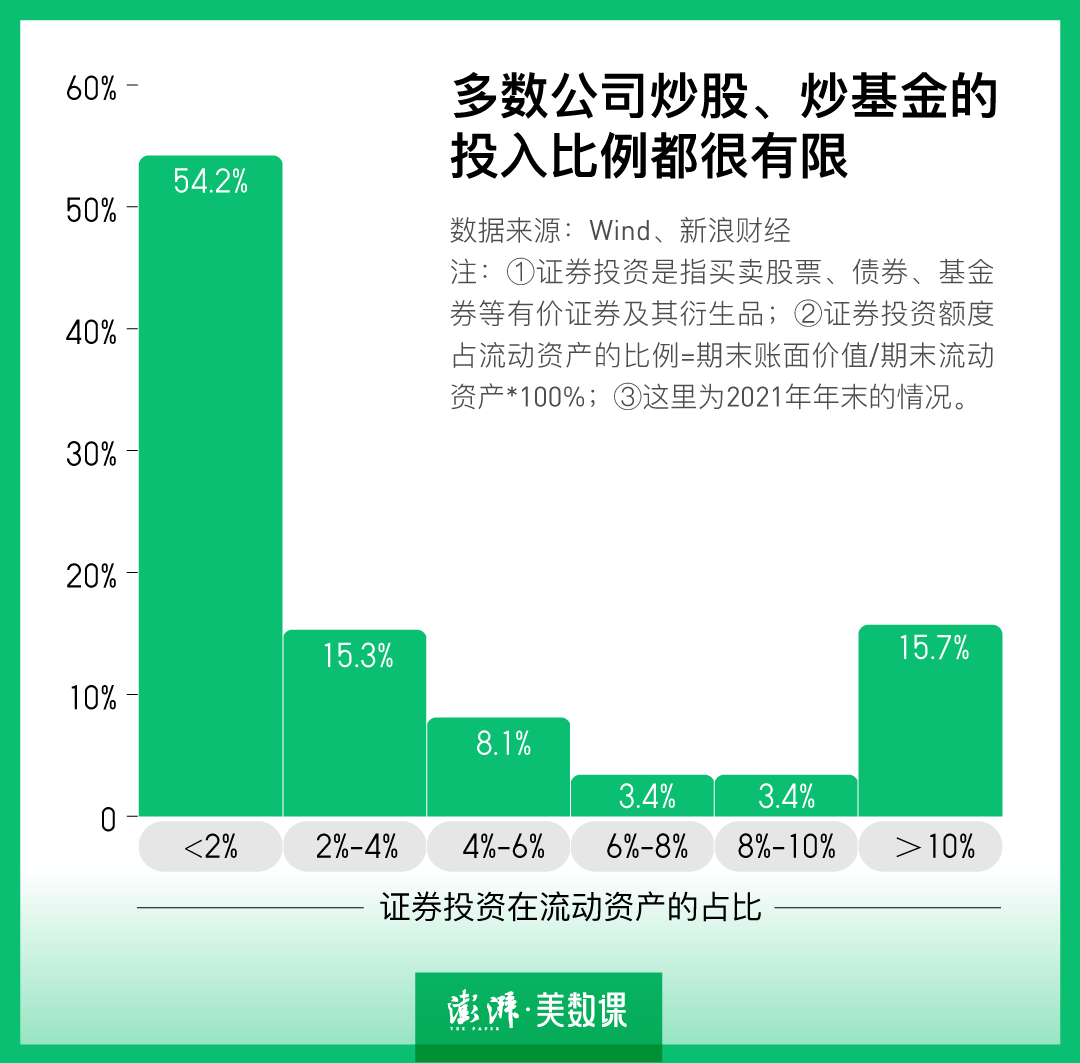 数说｜炒股、炒币、买信托，大公司理财会翻车吗？