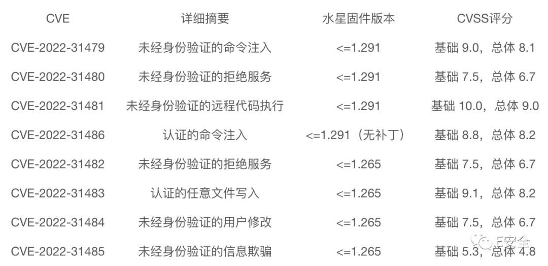 CISA发布2022年25个最危险的软件弱点