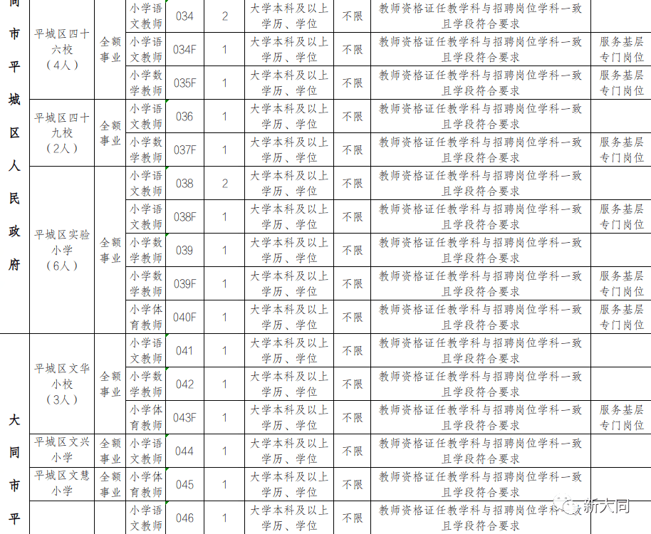 平城区14校 18校 23校...招聘150名教师公告