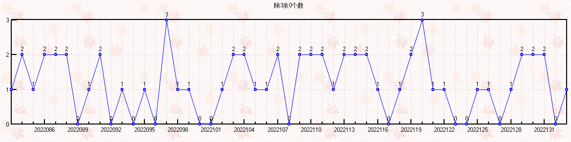 排列三133期走势图