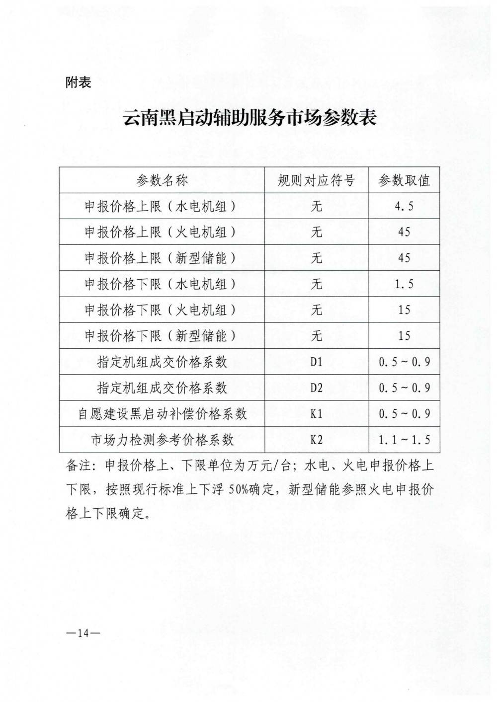 《云南黑启动辅助服务市场交易规则》征意见