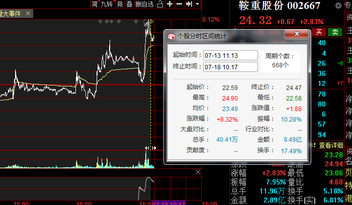 缩量中阳 还有回踩