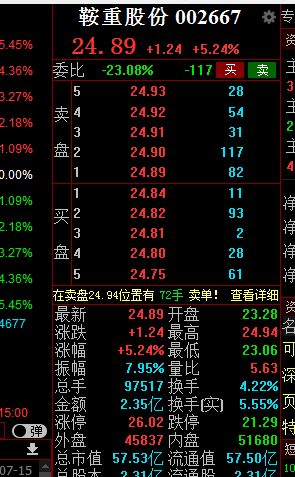 缩量中阳 还有回踩