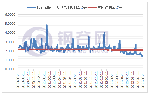 北向大举流入！大A中阳！钢价能否受到提振？