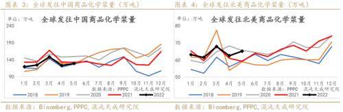 纸浆周报：外盘降价预期落空