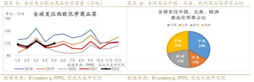 纸浆周报：外盘降价预期落空