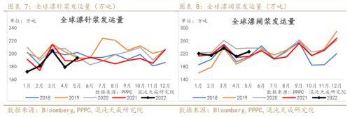 纸浆周报：外盘降价预期落空
