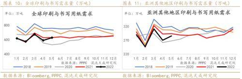 纸浆周报：外盘降价预期落空