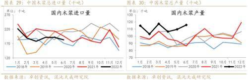 纸浆周报：外盘降价预期落空