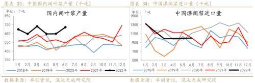 纸浆周报：外盘降价预期落空