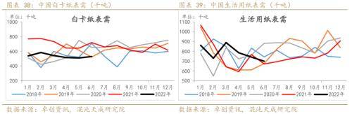 纸浆周报：外盘降价预期落空