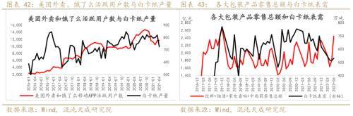 纸浆周报：外盘降价预期落空