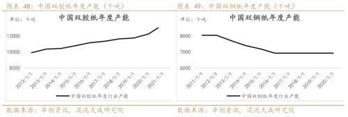 纸浆周报：外盘降价预期落空