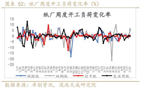 纸浆周报：外盘降价预期落空