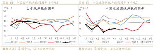 纸浆周报：外盘降价预期落空