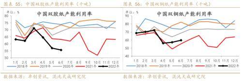 纸浆周报：外盘降价预期落空