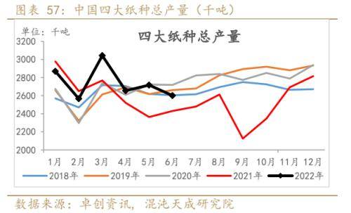纸浆周报：外盘降价预期落空