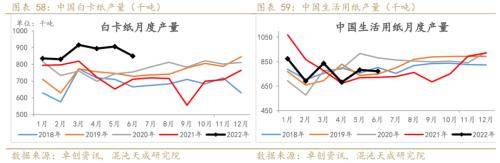 纸浆周报：外盘降价预期落空