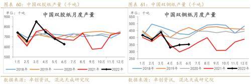 纸浆周报：外盘降价预期落空