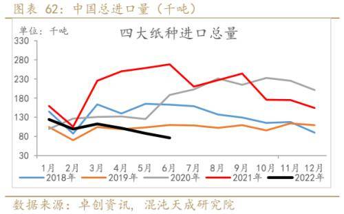 纸浆周报：外盘降价预期落空