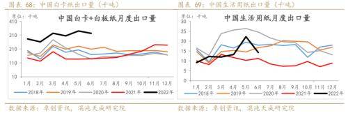 纸浆周报：外盘降价预期落空
