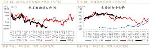 纸浆周报：外盘降价预期落空