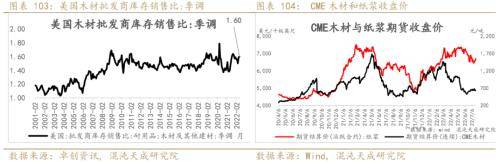 纸浆周报：外盘降价预期落空