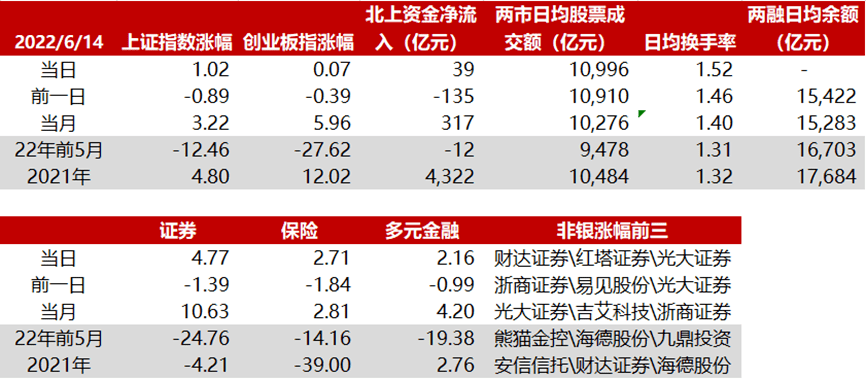 6.15华西非银日报