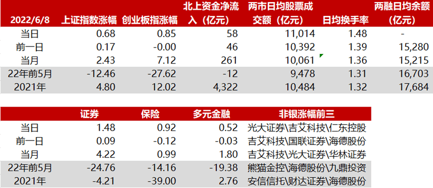 6.9华西非银日报