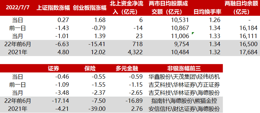 7.8华西非银日报