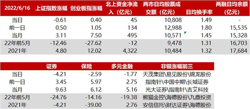 6.17华西非银日报