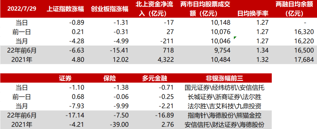 8.1华西非银日报